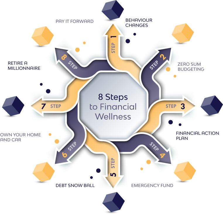 8-steps-web-op